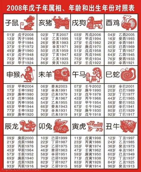 1964年農曆生肖